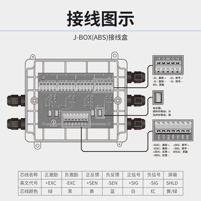 传力J-BOX-ABS接线盒